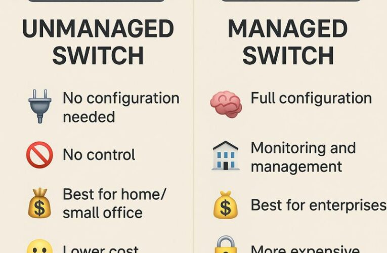 A simple comparison between Managed vs Unmanaged Switches.